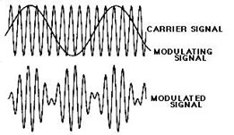 Carrier waves