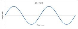 Sine wave