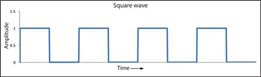 Square wave