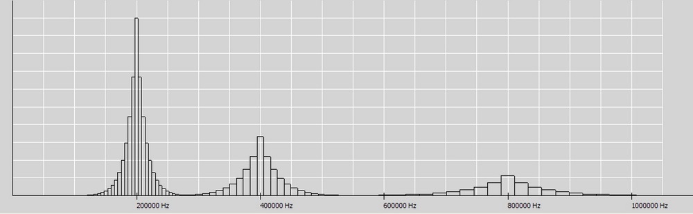 Output Frequency