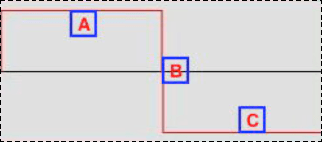 A 1Hz square wave