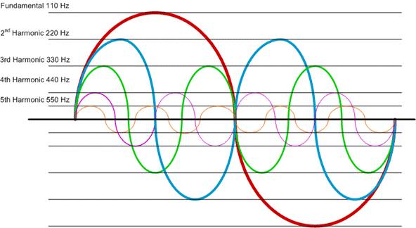 waveform
