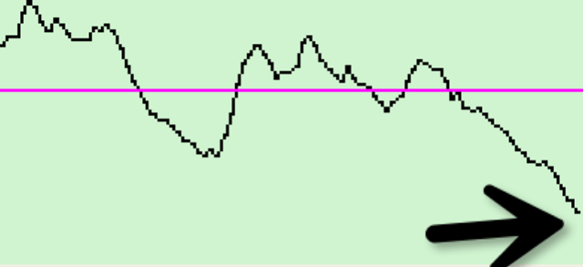 Muscle testing graph 1