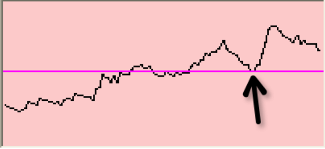 Muscle testing graph 2