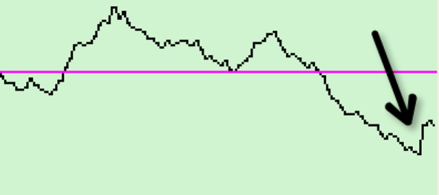 Muscle testing graph 3