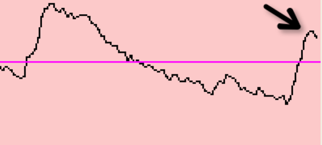 Muscle testing graph 4