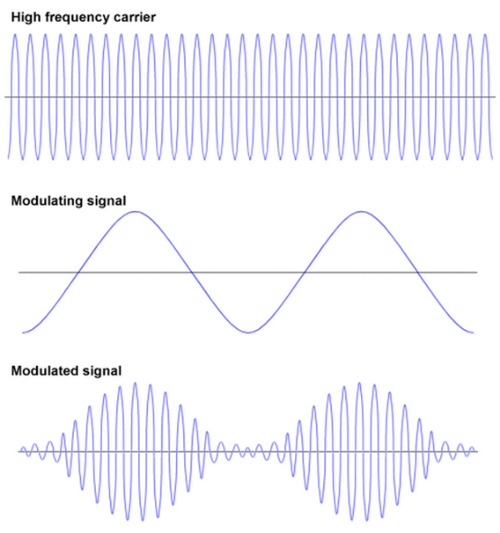 frequency carrier frequency carrier