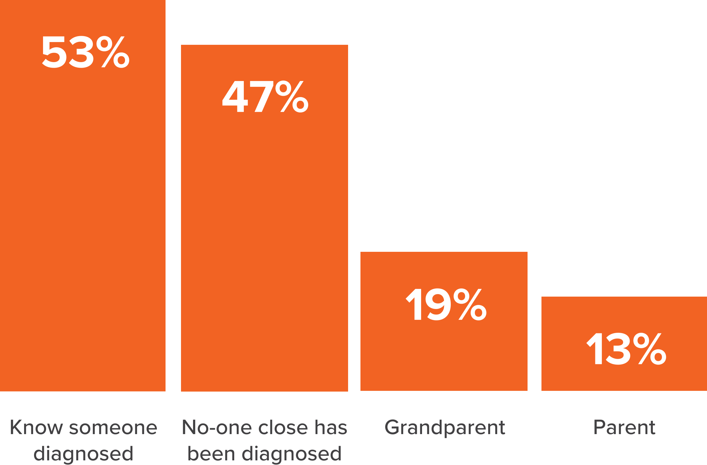 Public perceptions of dementia