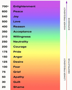 energy