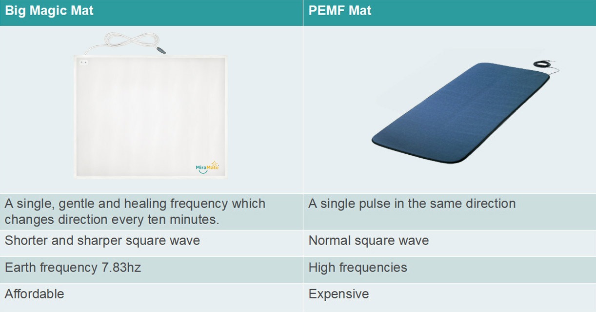 Big-Magic-Vs-Mat-1