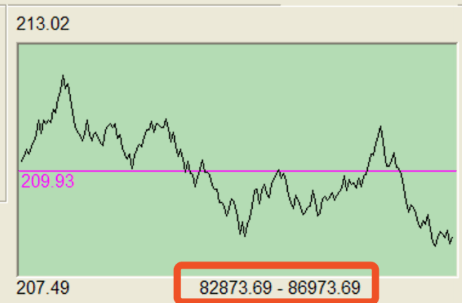 Biofeedback frequency range
