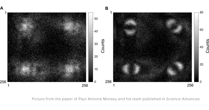 Quantum Entanglement